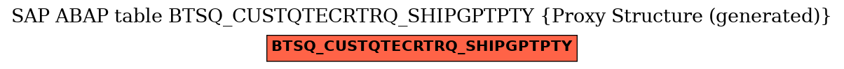 E-R Diagram for table BTSQ_CUSTQTECRTRQ_SHIPGPTPTY (Proxy Structure (generated))
