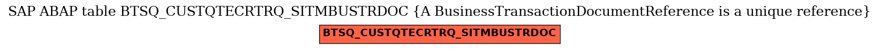 E-R Diagram for table BTSQ_CUSTQTECRTRQ_SITMBUSTRDOC (A BusinessTransactionDocumentReference is a unique reference)