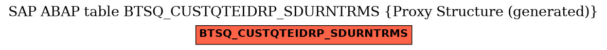 E-R Diagram for table BTSQ_CUSTQTEIDRP_SDURNTRMS (Proxy Structure (generated))