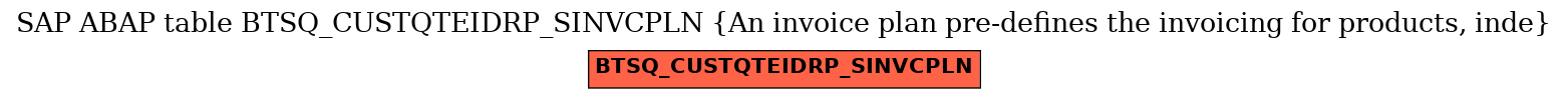 E-R Diagram for table BTSQ_CUSTQTEIDRP_SINVCPLN (An invoice plan pre-defines the invoicing for products, inde)