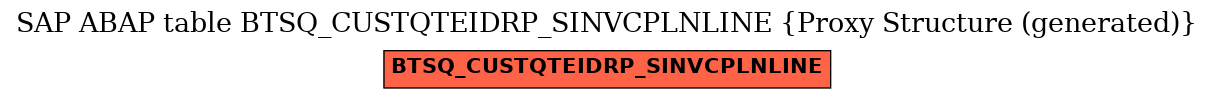 E-R Diagram for table BTSQ_CUSTQTEIDRP_SINVCPLNLINE (Proxy Structure (generated))