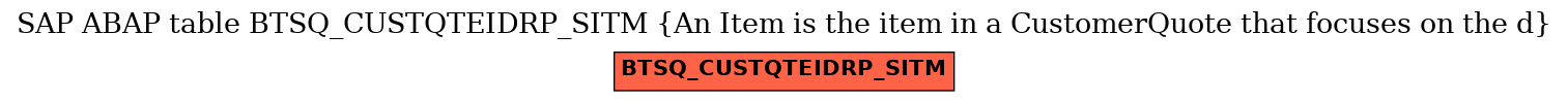E-R Diagram for table BTSQ_CUSTQTEIDRP_SITM (An Item is the item in a CustomerQuote that focuses on the d)