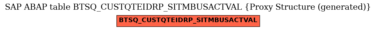 E-R Diagram for table BTSQ_CUSTQTEIDRP_SITMBUSACTVAL (Proxy Structure (generated))