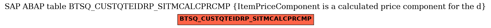 E-R Diagram for table BTSQ_CUSTQTEIDRP_SITMCALCPRCMP (ItemPriceComponent is a calculated price component for the d)