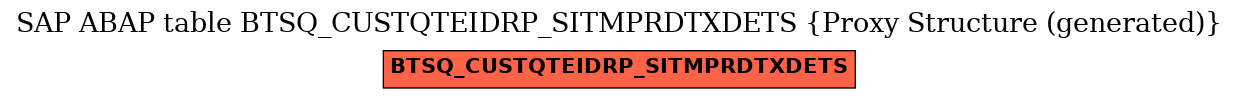 E-R Diagram for table BTSQ_CUSTQTEIDRP_SITMPRDTXDETS (Proxy Structure (generated))