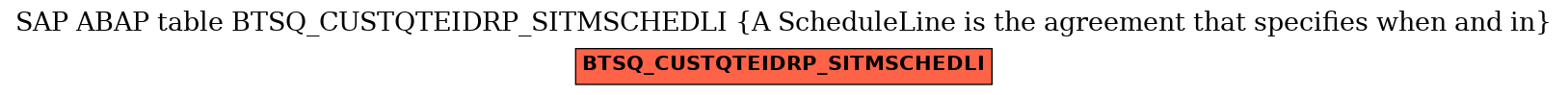 E-R Diagram for table BTSQ_CUSTQTEIDRP_SITMSCHEDLI (A ScheduleLine is the agreement that specifies when and in)