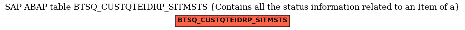 E-R Diagram for table BTSQ_CUSTQTEIDRP_SITMSTS (Contains all the status information related to an Item of a)