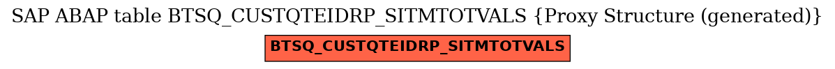 E-R Diagram for table BTSQ_CUSTQTEIDRP_SITMTOTVALS (Proxy Structure (generated))
