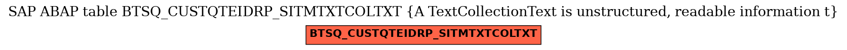 E-R Diagram for table BTSQ_CUSTQTEIDRP_SITMTXTCOLTXT (A TextCollectionText is unstructured, readable information t)
