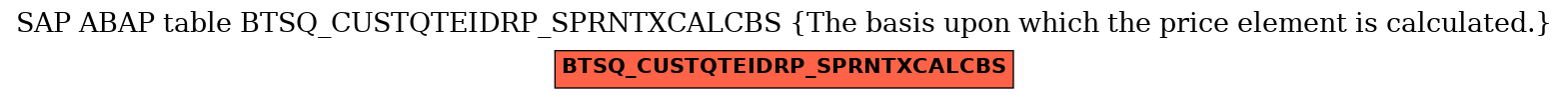 E-R Diagram for table BTSQ_CUSTQTEIDRP_SPRNTXCALCBS (The basis upon which the price element is calculated.)