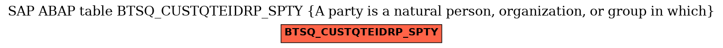 E-R Diagram for table BTSQ_CUSTQTEIDRP_SPTY (A party is a natural person, organization, or group in which)