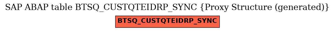 E-R Diagram for table BTSQ_CUSTQTEIDRP_SYNC (Proxy Structure (generated))