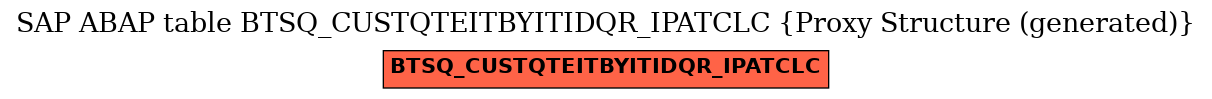 E-R Diagram for table BTSQ_CUSTQTEITBYITIDQR_IPATCLC (Proxy Structure (generated))