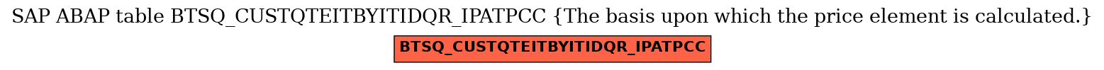 E-R Diagram for table BTSQ_CUSTQTEITBYITIDQR_IPATPCC (The basis upon which the price element is calculated.)