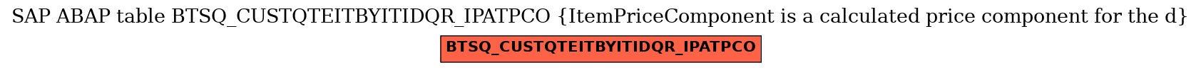 E-R Diagram for table BTSQ_CUSTQTEITBYITIDQR_IPATPCO (ItemPriceComponent is a calculated price component for the d)