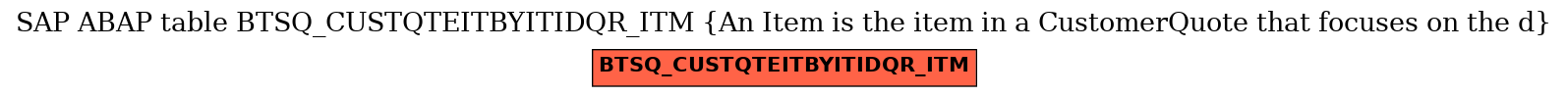 E-R Diagram for table BTSQ_CUSTQTEITBYITIDQR_ITM (An Item is the item in a CustomerQuote that focuses on the d)