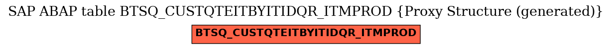 E-R Diagram for table BTSQ_CUSTQTEITBYITIDQR_ITMPROD (Proxy Structure (generated))