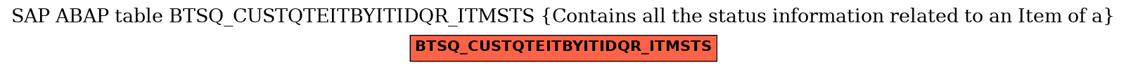 E-R Diagram for table BTSQ_CUSTQTEITBYITIDQR_ITMSTS (Contains all the status information related to an Item of a)