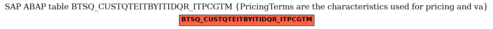 E-R Diagram for table BTSQ_CUSTQTEITBYITIDQR_ITPCGTM (PricingTerms are the characteristics used for pricing and va)