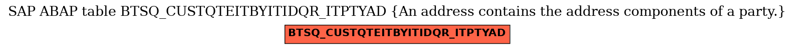 E-R Diagram for table BTSQ_CUSTQTEITBYITIDQR_ITPTYAD (An address contains the address components of a party.)