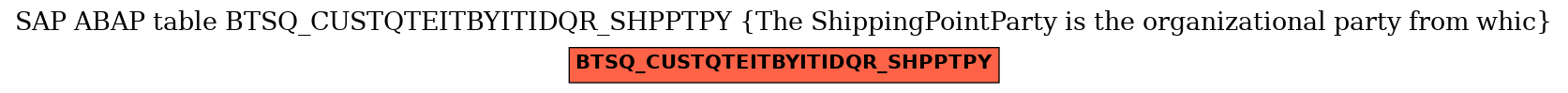 E-R Diagram for table BTSQ_CUSTQTEITBYITIDQR_SHPPTPY (The ShippingPointParty is the organizational party from whic)