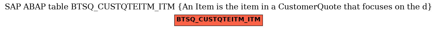E-R Diagram for table BTSQ_CUSTQTEITM_ITM (An Item is the item in a CustomerQuote that focuses on the d)