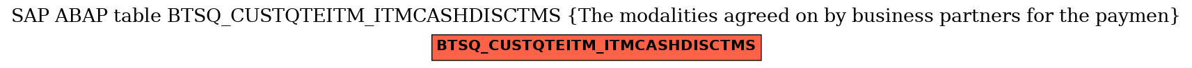 E-R Diagram for table BTSQ_CUSTQTEITM_ITMCASHDISCTMS (The modalities agreed on by business partners for the paymen)