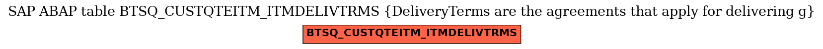 E-R Diagram for table BTSQ_CUSTQTEITM_ITMDELIVTRMS (DeliveryTerms are the agreements that apply for delivering g)