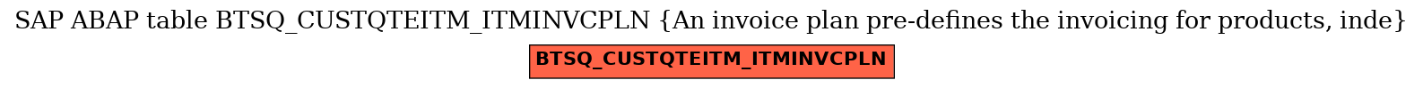 E-R Diagram for table BTSQ_CUSTQTEITM_ITMINVCPLN (An invoice plan pre-defines the invoicing for products, inde)