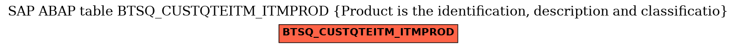 E-R Diagram for table BTSQ_CUSTQTEITM_ITMPROD (Product is the identification, description and classificatio)