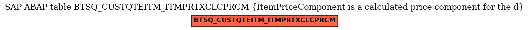 E-R Diagram for table BTSQ_CUSTQTEITM_ITMPRTXCLCPRCM (ItemPriceComponent is a calculated price component for the d)