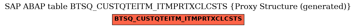 E-R Diagram for table BTSQ_CUSTQTEITM_ITMPRTXCLCSTS (Proxy Structure (generated))