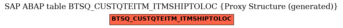 E-R Diagram for table BTSQ_CUSTQTEITM_ITMSHIPTOLOC (Proxy Structure (generated))