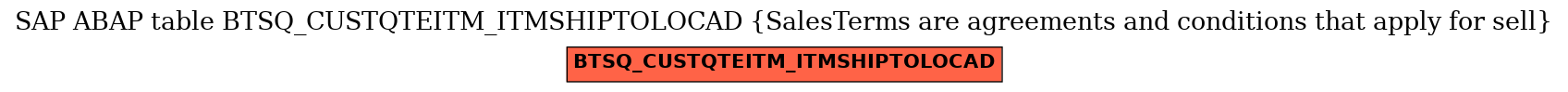 E-R Diagram for table BTSQ_CUSTQTEITM_ITMSHIPTOLOCAD (SalesTerms are agreements and conditions that apply for sell)