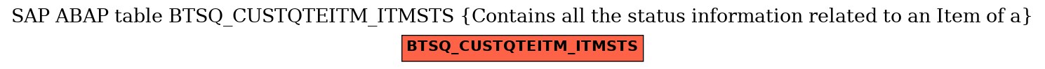 E-R Diagram for table BTSQ_CUSTQTEITM_ITMSTS (Contains all the status information related to an Item of a)