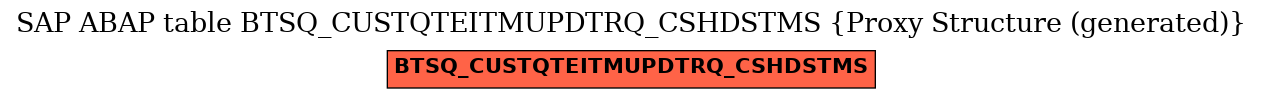 E-R Diagram for table BTSQ_CUSTQTEITMUPDTRQ_CSHDSTMS (Proxy Structure (generated))