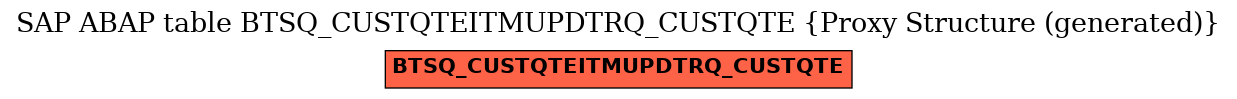 E-R Diagram for table BTSQ_CUSTQTEITMUPDTRQ_CUSTQTE (Proxy Structure (generated))