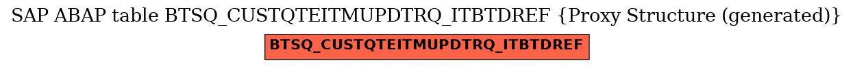 E-R Diagram for table BTSQ_CUSTQTEITMUPDTRQ_ITBTDREF (Proxy Structure (generated))