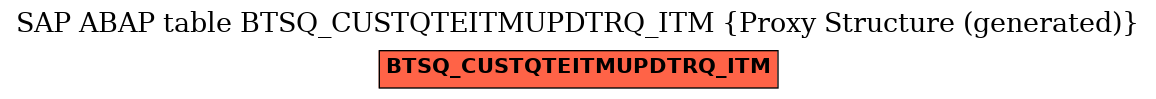 E-R Diagram for table BTSQ_CUSTQTEITMUPDTRQ_ITM (Proxy Structure (generated))