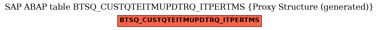 E-R Diagram for table BTSQ_CUSTQTEITMUPDTRQ_ITPERTMS (Proxy Structure (generated))