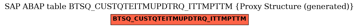 E-R Diagram for table BTSQ_CUSTQTEITMUPDTRQ_ITTMPTTM (Proxy Structure (generated))