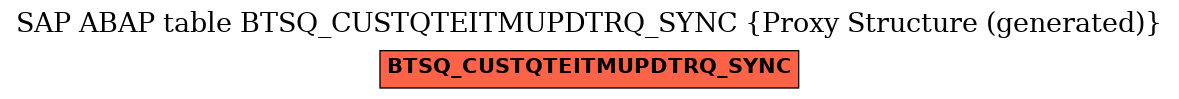E-R Diagram for table BTSQ_CUSTQTEITMUPDTRQ_SYNC (Proxy Structure (generated))