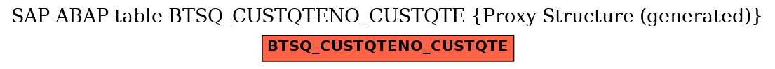 E-R Diagram for table BTSQ_CUSTQTENO_CUSTQTE (Proxy Structure (generated))