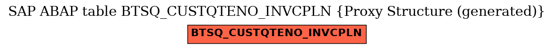 E-R Diagram for table BTSQ_CUSTQTENO_INVCPLN (Proxy Structure (generated))