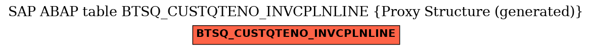 E-R Diagram for table BTSQ_CUSTQTENO_INVCPLNLINE (Proxy Structure (generated))