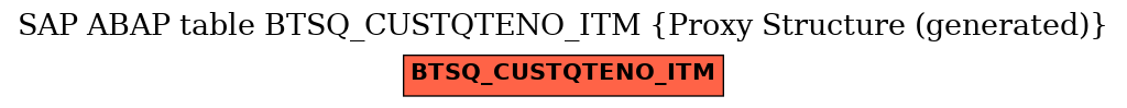 E-R Diagram for table BTSQ_CUSTQTENO_ITM (Proxy Structure (generated))