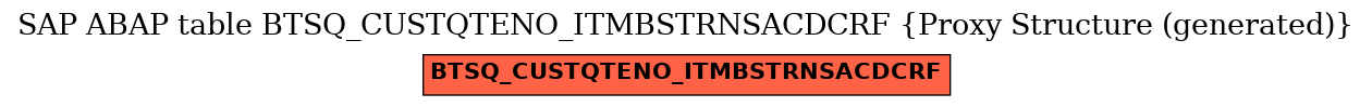 E-R Diagram for table BTSQ_CUSTQTENO_ITMBSTRNSACDCRF (Proxy Structure (generated))