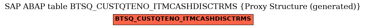 E-R Diagram for table BTSQ_CUSTQTENO_ITMCASHDISCTRMS (Proxy Structure (generated))