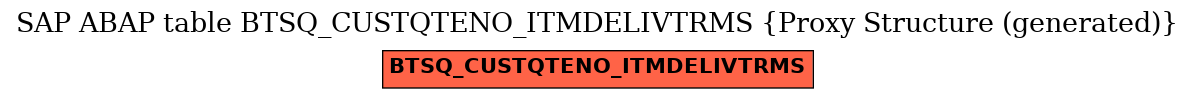 E-R Diagram for table BTSQ_CUSTQTENO_ITMDELIVTRMS (Proxy Structure (generated))
