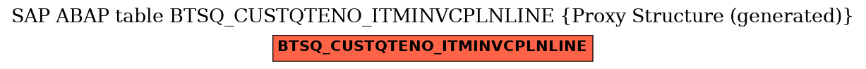 E-R Diagram for table BTSQ_CUSTQTENO_ITMINVCPLNLINE (Proxy Structure (generated))